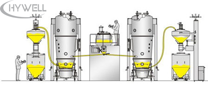 Granulation Process Line