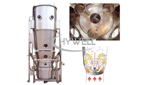 Granulador de lecho fluidizado y secador de recubrimiento con pulverización inferior serie FLP