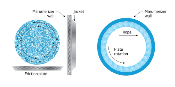 How to Make Spherical Pellets by Spheronization