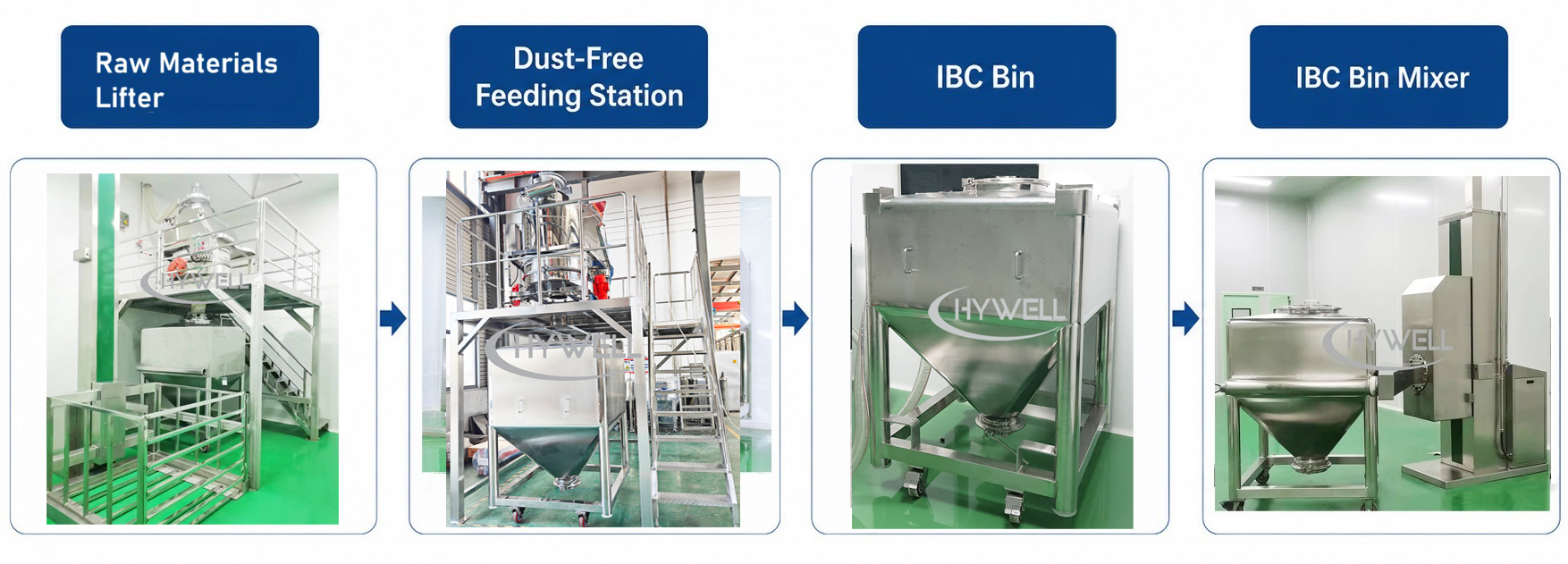 Powder mixing process