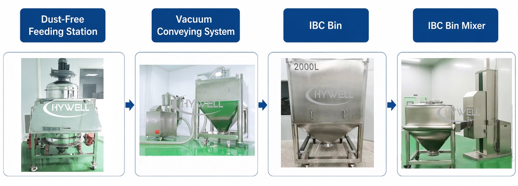 powder blending line