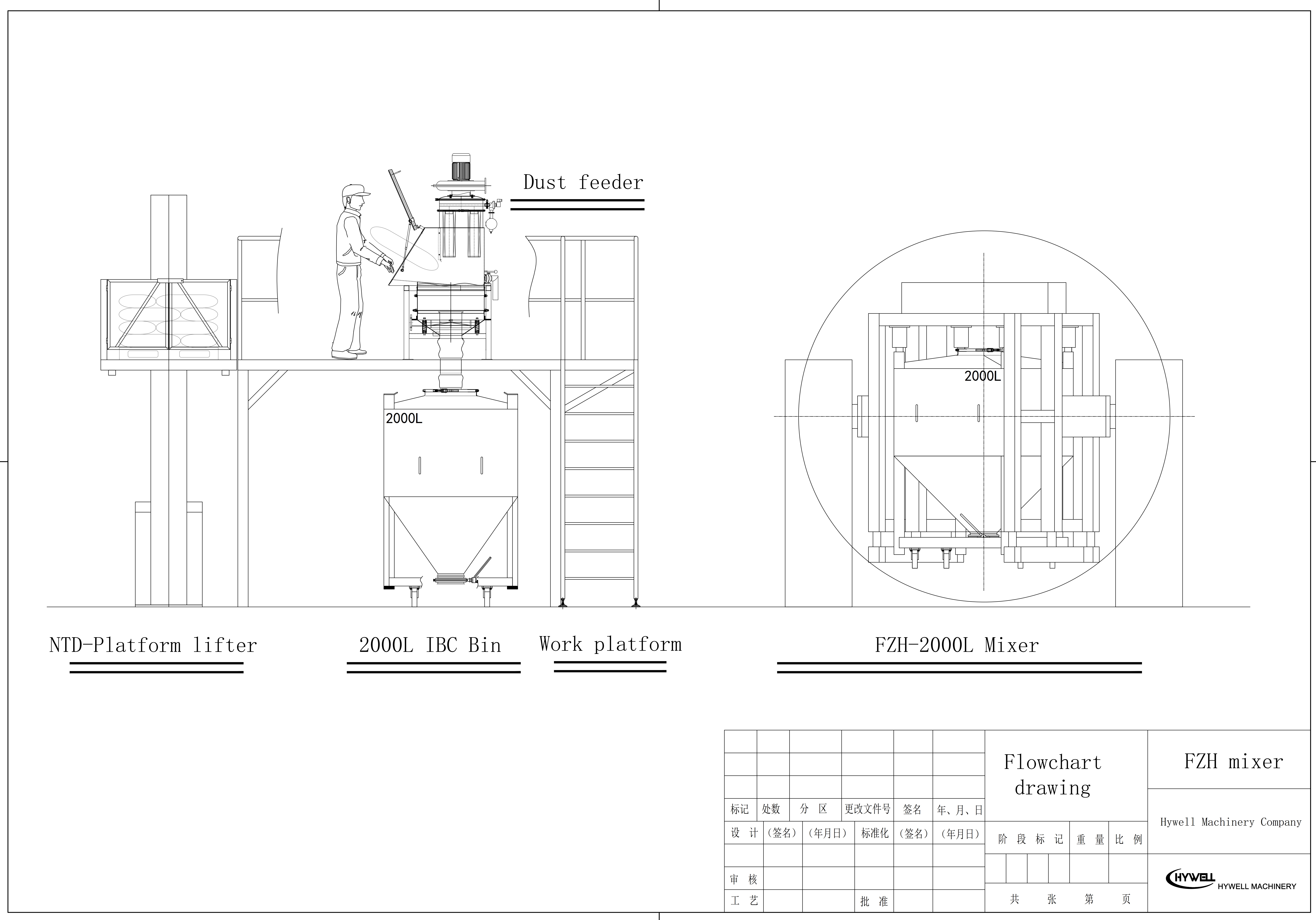IBC bin mixer
