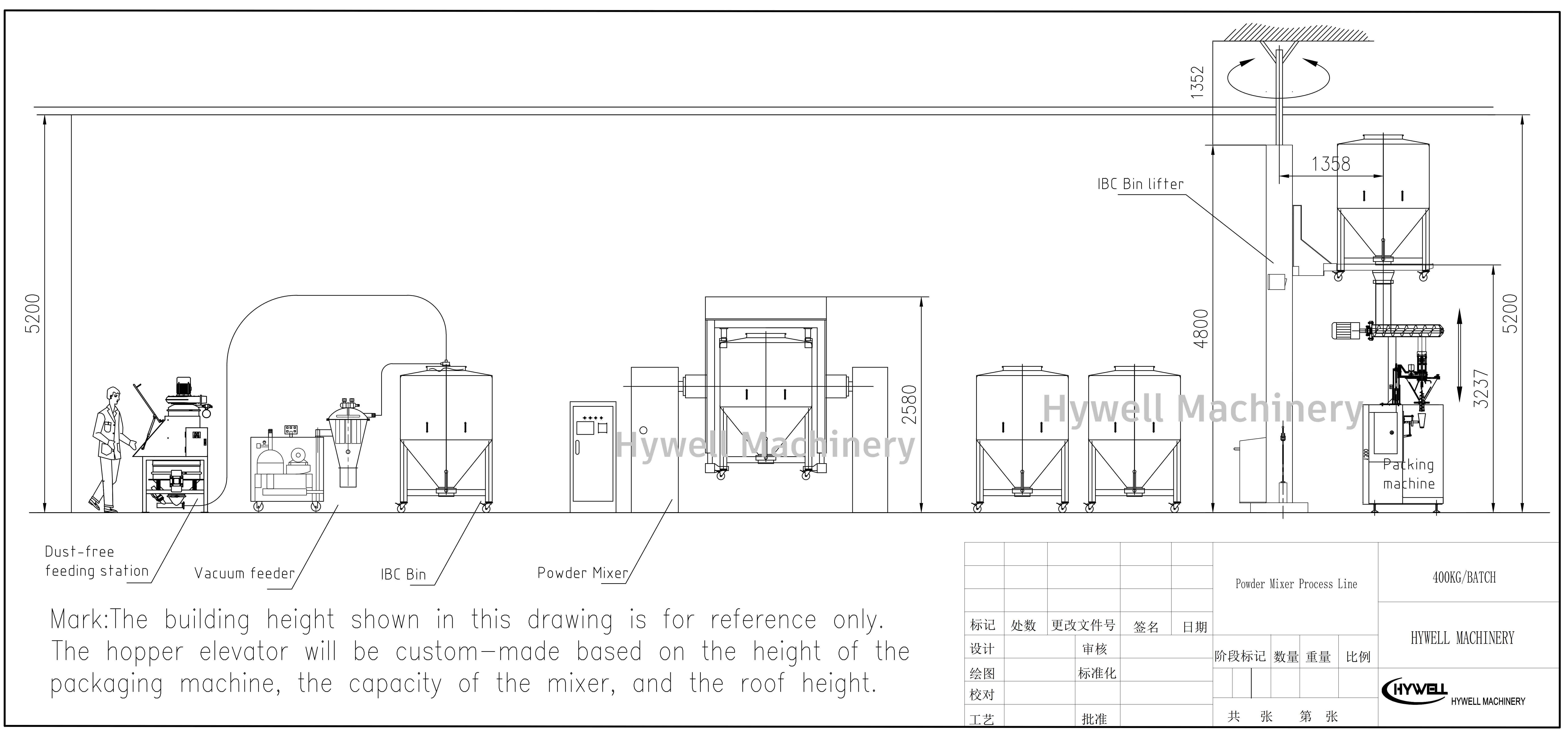 IBC Mixer Process