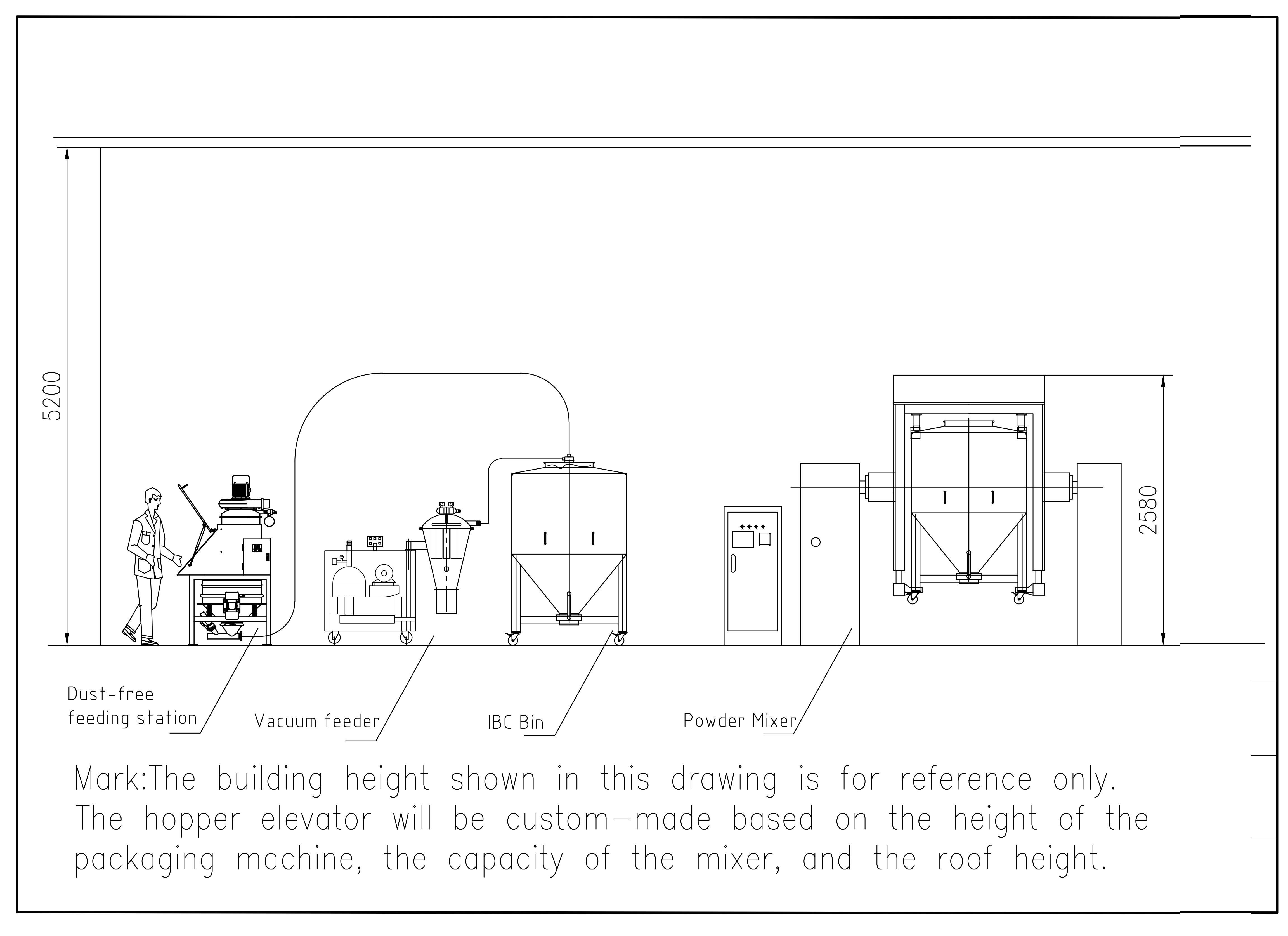 vacuum feeding for IBC bin mixer